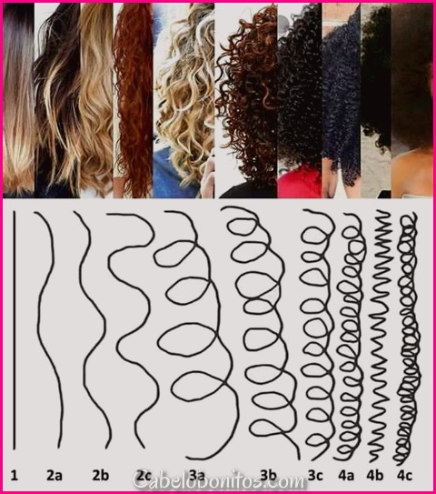 Como escolher o corte de cabelo médio ideal para o seu estilo